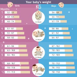 Newborn Weight Gain-What Is Healthy For Your Baby